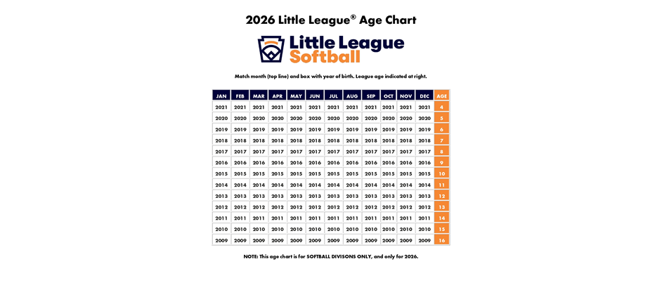 2026 Little League Age Chart - Softball