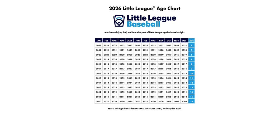 2026 Little League Age Chart - Baseball